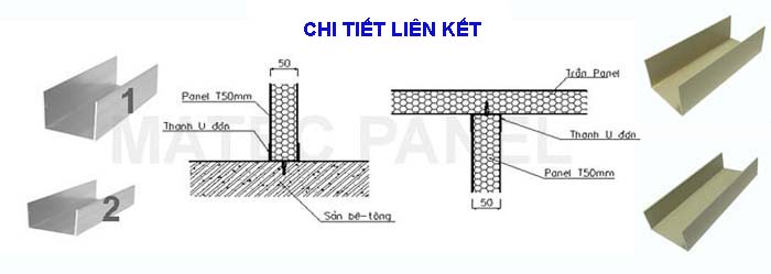 chi tiết liên kết hệ phụ kiện 